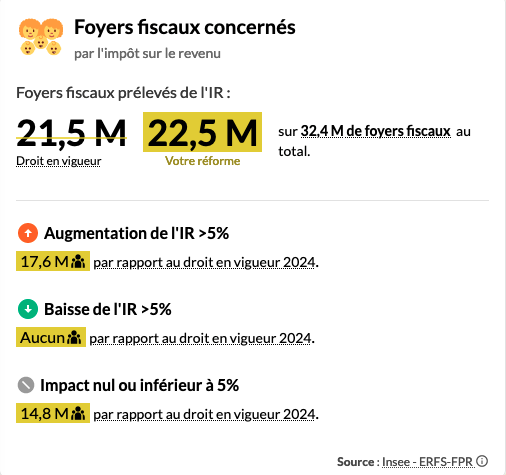 static/welcome-capture-ecran-impact-gagnants-perdants.png