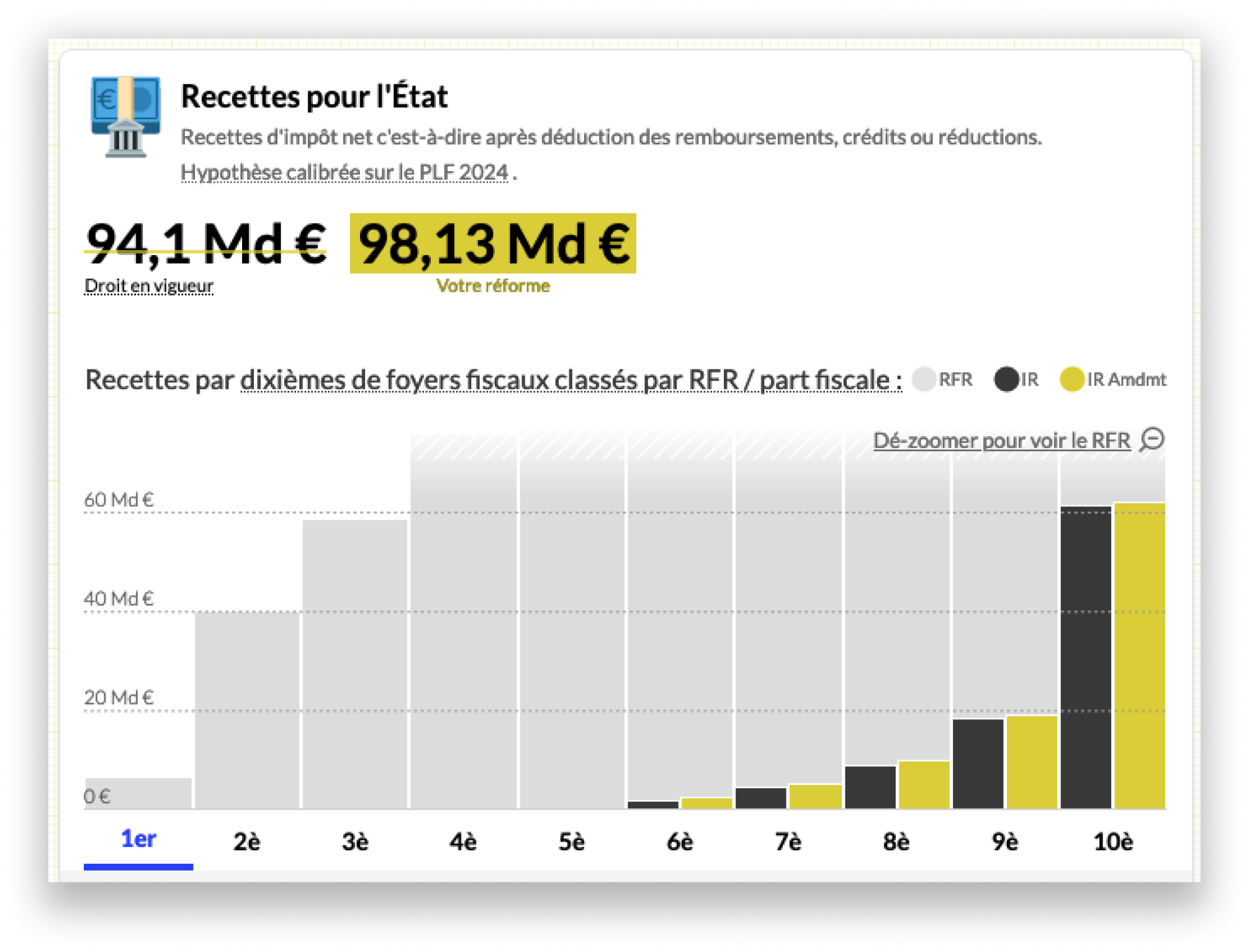 static/welcome-capture-ecran-impact-budget.png