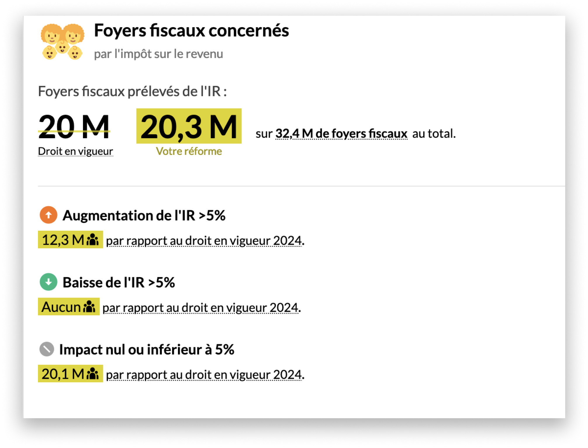 static/welcome-capture-ecran-impact-gagnants-perdants.png